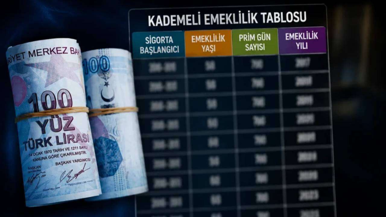 1999 sonrası sigortalılar dikkat: Kademeli emeklilik için TBMM’ye yeni teklif geliyor, partiler masaya oturdu! 2